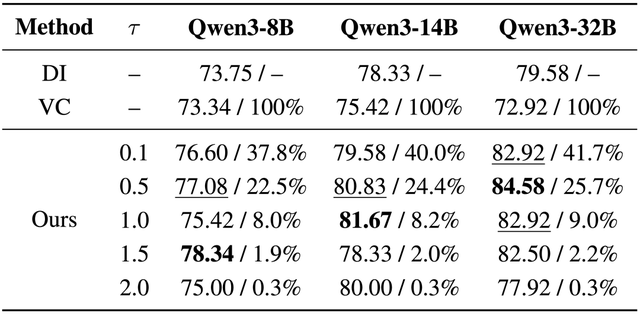 推理时扰动高熵词，增强LLM性能