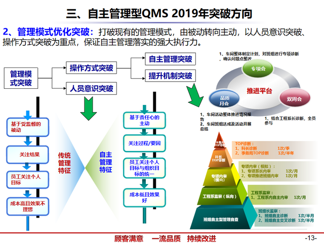 精益管理——QMS质量管理