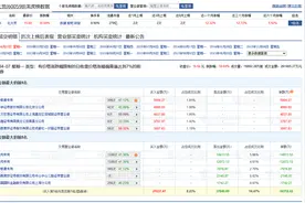 龙虎榜揭秘！机构逆势买入这些股图片