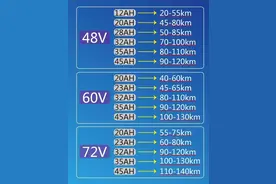 问问 DeepSeek ：48V22Ah 铅酸蓄电池到底能不能跑 80Km图片
