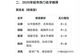 DeepSeek回答：2025年蛇年取名最好的名字，值得收藏！图片