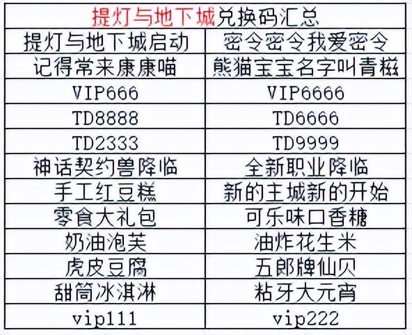 【提灯与地下城】9月全网最新最全兑换码汇总！附隐藏福利通道~
