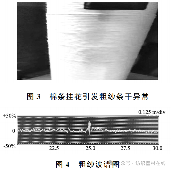 技术 | 降低粗纱断头，提高生产效率