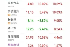 连板接力战法分享：如何更好的做好2进3的确定性！图片