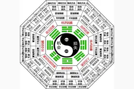 诸葛亮的八卦阵如此玄妙，为何后世却不多见呢？图片