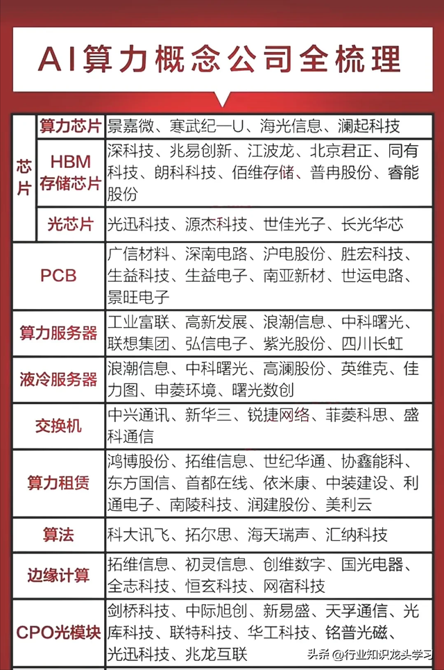 值得珍藏：半导体+HBM存储+光刻机+七大科技+机器人+算力+5G等