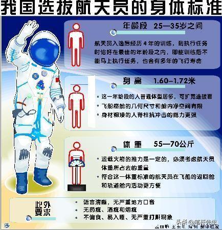 陈冬3 次飞天6次出舱破纪录!中国航天员20年进化，藏这些硬核逻辑