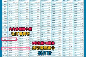 孩子矮小最佳干预时间？掌握1个追高黄金法则，男孩追高18厘米图片