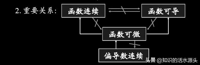 大学数学《全微分》你都学会了吗？一篇文章搞定解题技巧。