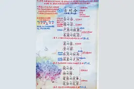 一年级语文下册，第五单元识字6《古对今》笔记+解析+知识点图片