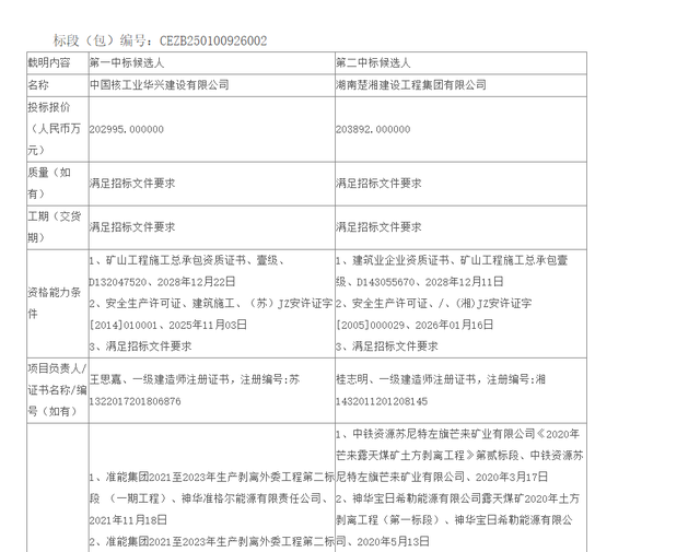 34亿元！新疆准东露天煤矿2025-2027年剥离工程