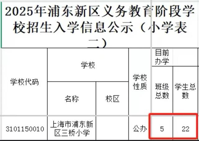 “魔都也缺生源？”上海小学一个班级不足10人，师生比例大于1:1