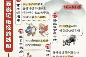 【名著速读】之《西游记》路线图和七下语文名著知识考点图片