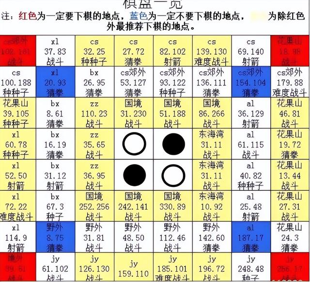 《梦幻西游》慈心渡鬼下棋坐标图的详细介绍