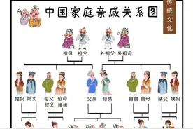 七大姑八大姨怎么称呼？详细中国亲戚关系图表，拜年用得上图片