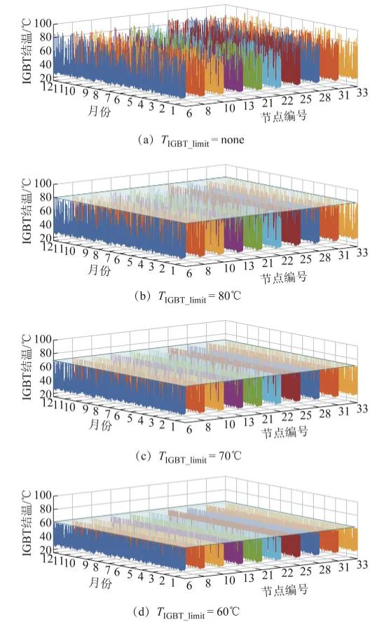 华电学者提出一种光伏高渗透配电网的无功电压优化控制策略