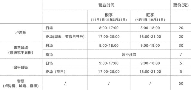 长假“丰玩”指南 | 提前收藏！2025“卢沟晓月”中秋文化节最全攻略——