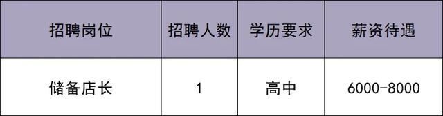 华北最大奥莱即将在北京城市副中心开业！最新招聘来啦——