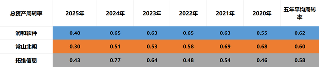 华为算力利好！润和软件、常山北明、拓维信息，三兄弟有望开心吗