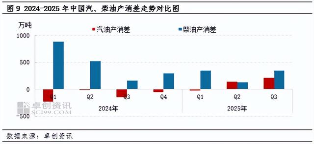四季度成品油价格或承压运行