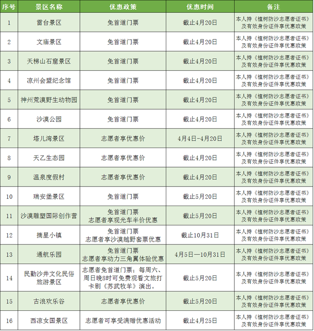 植树免票、穿汉服免票！甘肃+全国景区免票活动汇总！