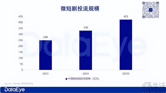 为了更多的爆款，红果短剧开始给短剧“打标”