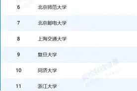 15所高校入选！教育部人工智能领域“101计划”来了！图片