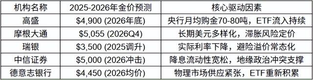 黄金年度复盘与2026展望：秩序重构与实物资产的“奇点时刻”
