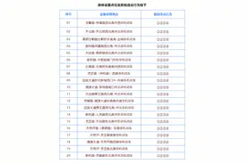 浙江安吉新增20处非机动车电子抓拍点位图片