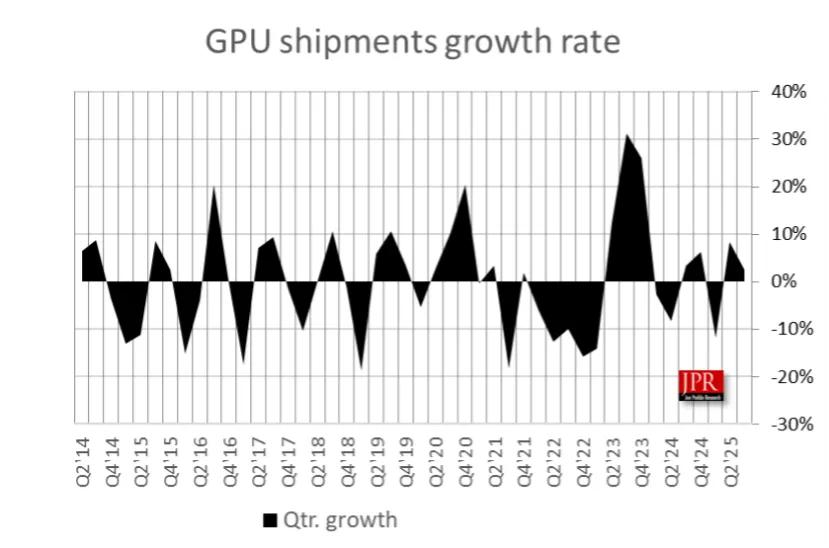 Ryzen7系列处理器市场表现_AMD亚马逊畅销CPU排行_笔记本cpu天梯图