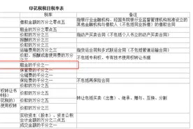 租房合同要交印花税吗？图片