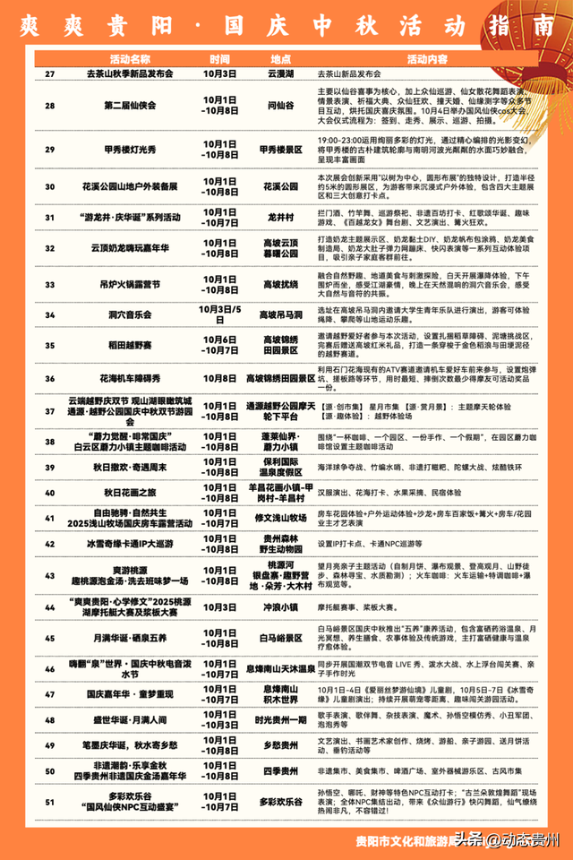 每天不重样！国庆中秋假期，贵阳贵安超全游玩指南来了
