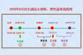 1970年8月出生的副高女教师，退休节点有几个？养老金各几何？图片