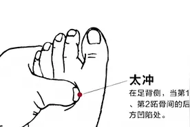 火气越大病越多，教你5个降火穴，专治五脏火！图片