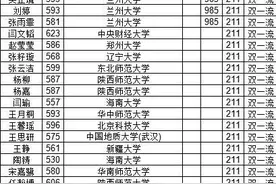 喜报！天水一中2024年高考录取情况图片