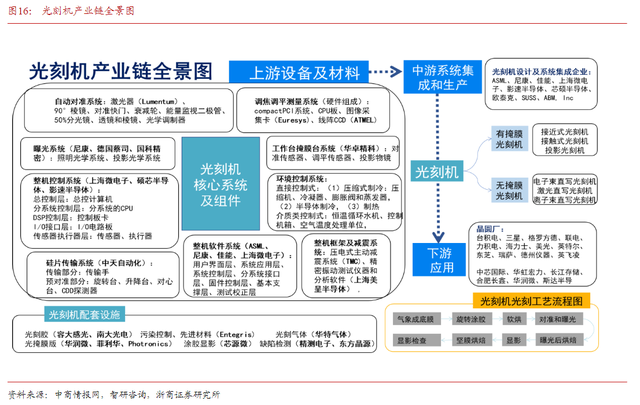 芯片专家评价中国芯片：整个设备产业链齐全，大约5年后攻克EUV