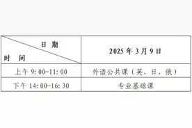 事关专升本考试！黑龙江省发布最新实施办法图片