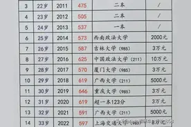 高考钉子户58岁梁实和35岁唐尚珺分数出炉，还继续装睡吗？收手吧图片