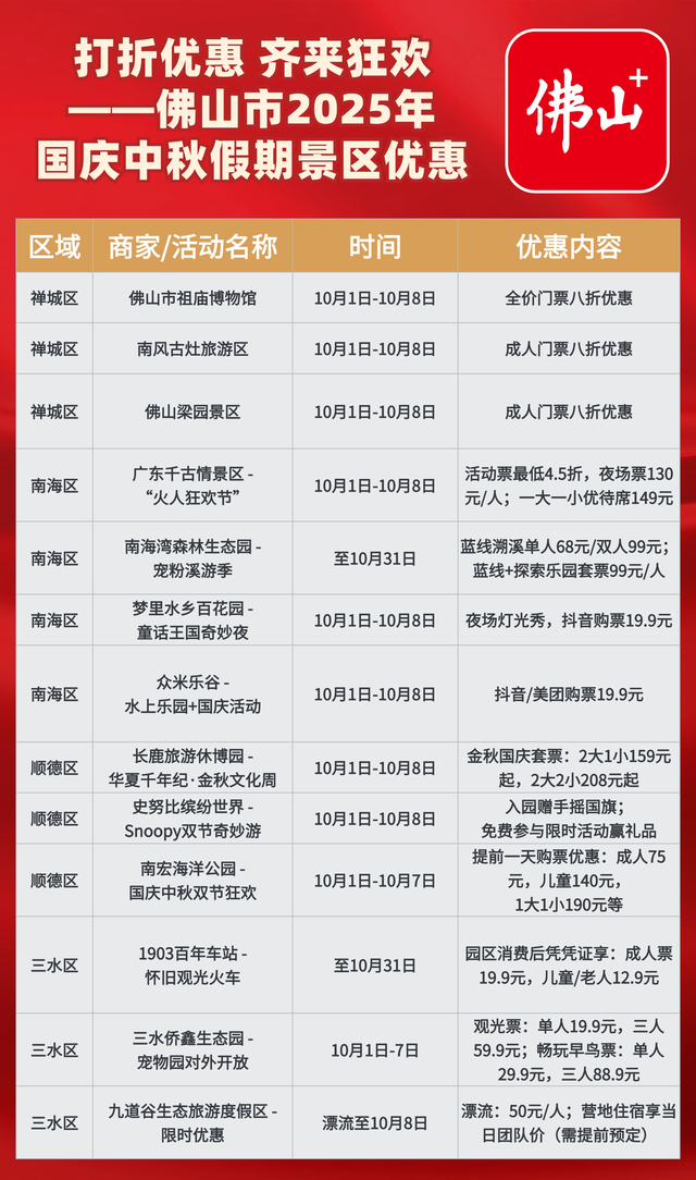 国庆中秋假期佛山景点美食优惠全攻略，一篇就够了→｜双节同庆趣游佛山