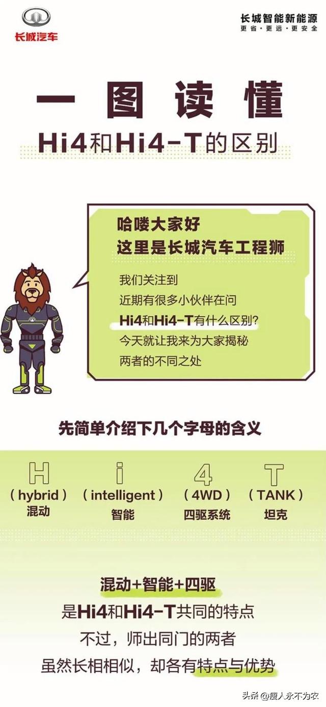 一文搞懂长城Hi4家族：Hi4、Hi4 - T、Hi4 - Z大揭秘