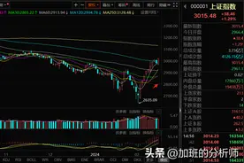 A股这是真正的逼空行情！明天周三会率先反弹四大板块及龙头逻辑图片