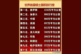 世界各国领土面积排行榜图片