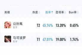 KPL最强英雄却胜率垫底！一诺妖刀最有发言权，只能打高分段图片