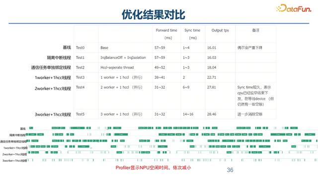面向大模型推理的模型与系统协同优化