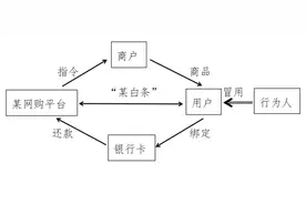 冒用他人网购平台“白条”信用额度赊购商品，应当如何定性？图片