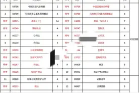 自考改革后会变难吗？以法学举例图片