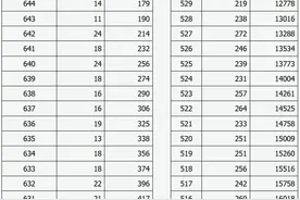 山西省2025年普通高考成绩（历史科目组合）一分一段统计表图片
