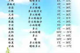 甘肃：冷空气又“上线”！降温、霜冻即将“送达”！未来三天具体预报一览图片