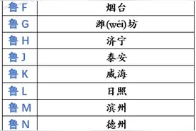 山东各地市对应的车牌字母你知道几个？看看你能答对几个？图片