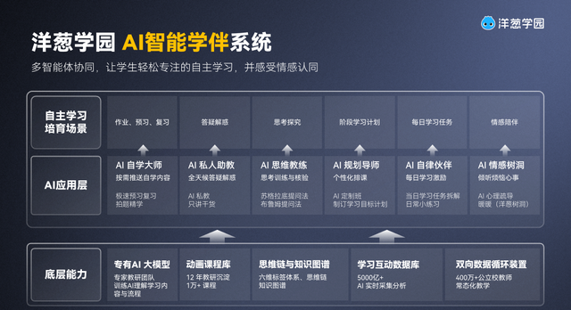 洋葱学园发布自学破壁计划1.0：多智能体架构落地推进AI自主学习